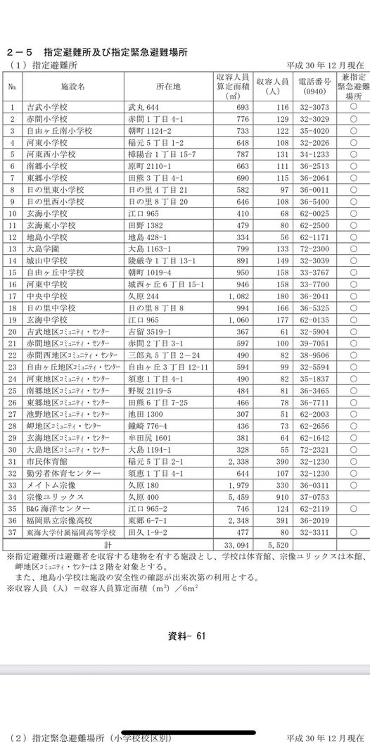 宗像市地域防災計画資料編